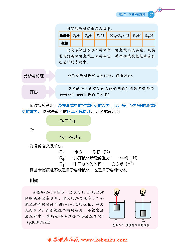 第二节 阿基米德原理(3)