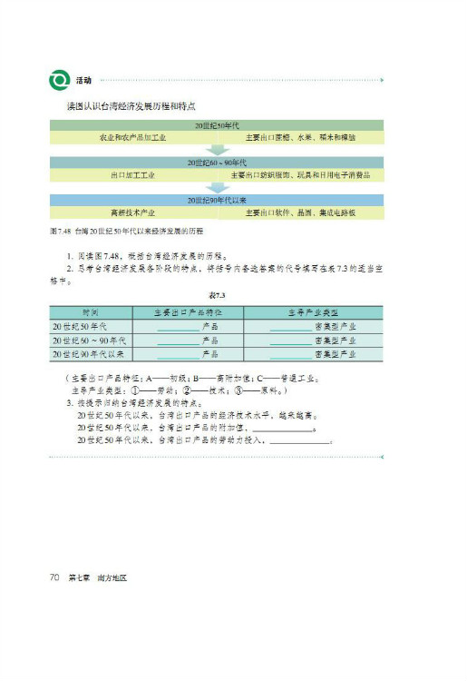 第四节 祖国的神圣领土 台湾省(6)