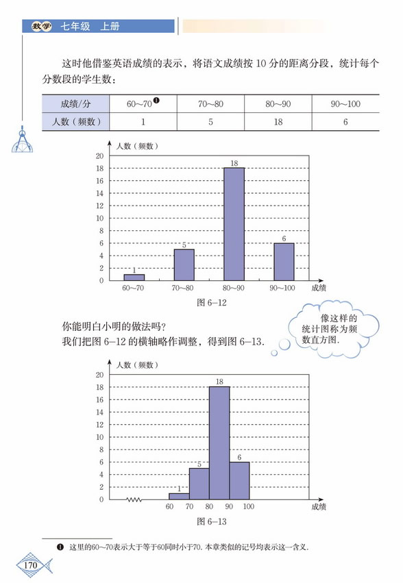 「6」.3 数据的表示(6)