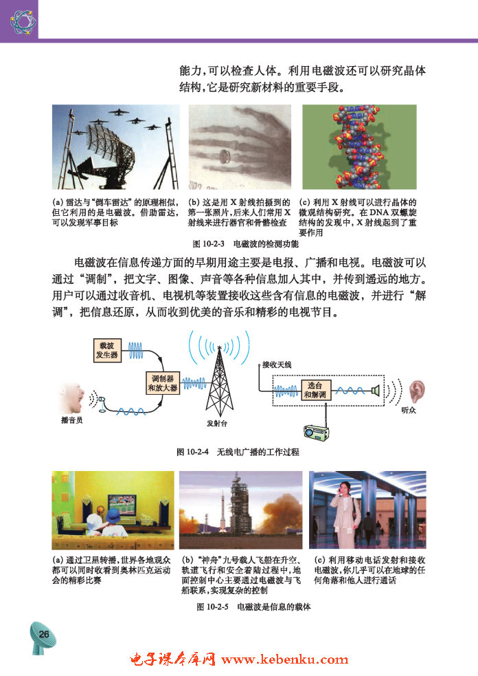 「2」. 电磁波的应用(2)