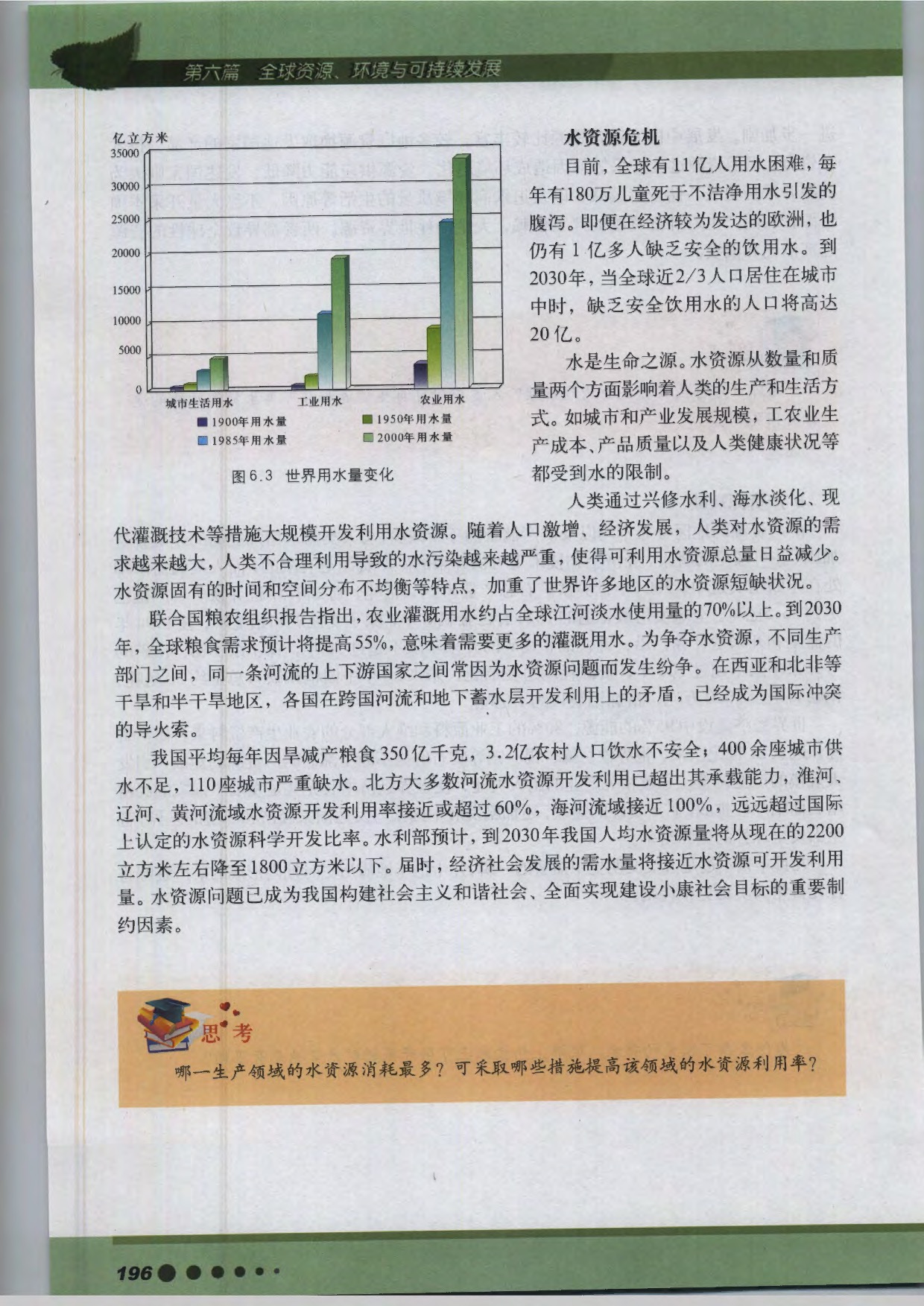 专题19 当代资源问题(3)