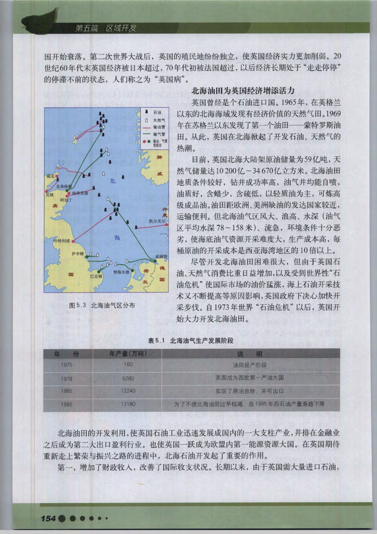 专题15 资源开发与利用(2)