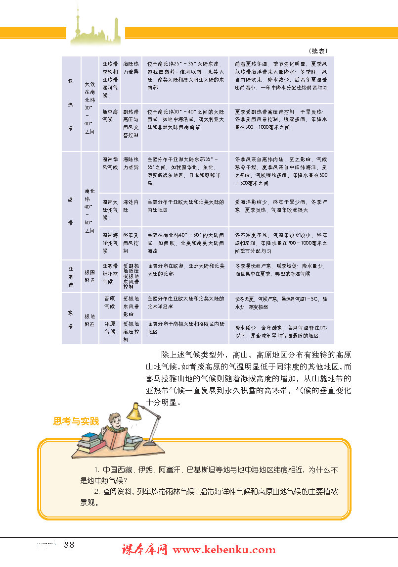 专题9 行星风系(9)