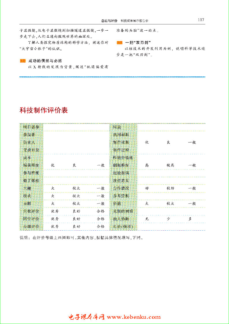 总结与评价 科技成果展示报告会(2)