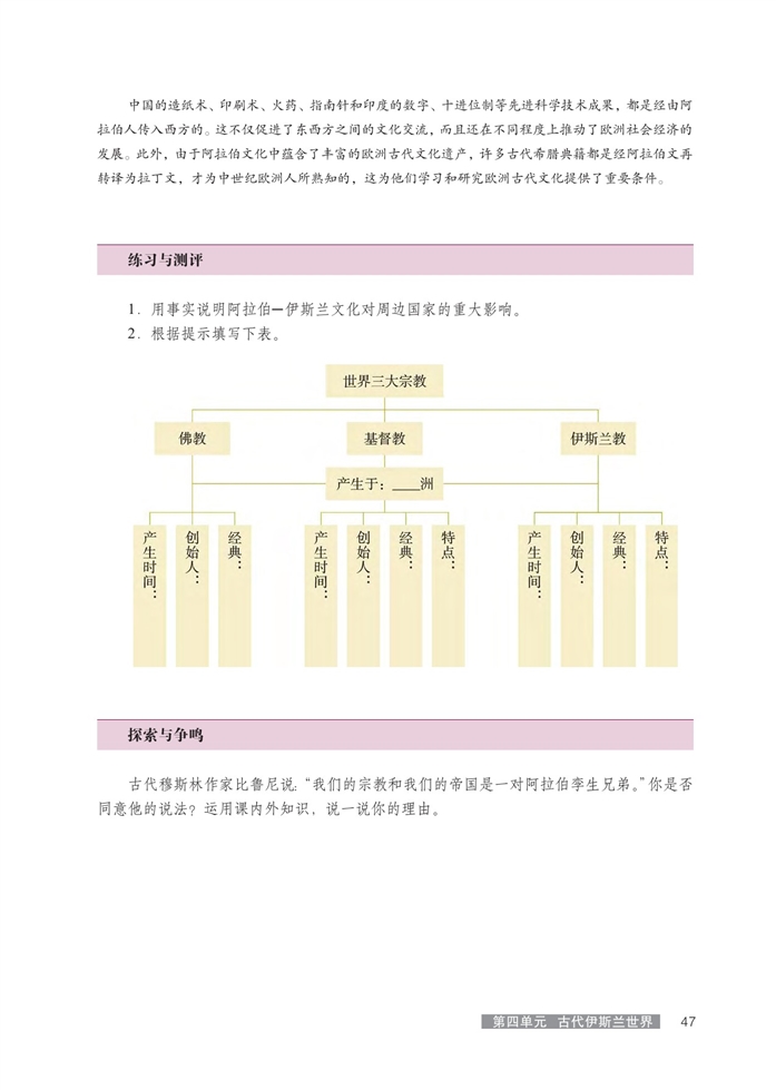 伊斯兰教与阿拉伯帝国(4)