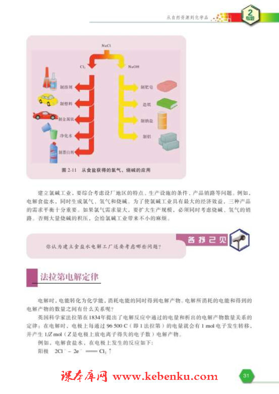 第二单元 氯碱生产(6)