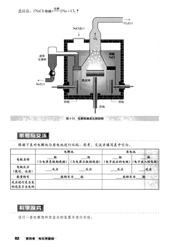 第三节 电解池(4)