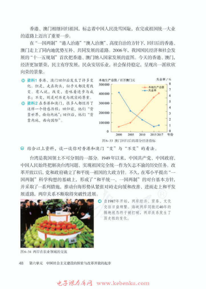 第五课 “一国两制”与统一大业(2)