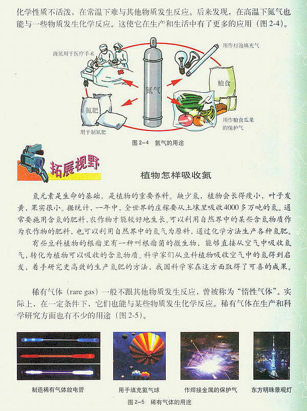 由多种物质组成的空气(4)