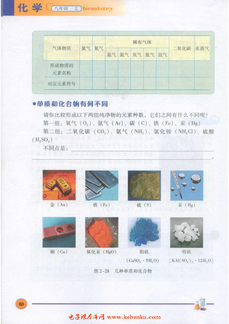 「2」.4 辨别物质的元素组成(5)