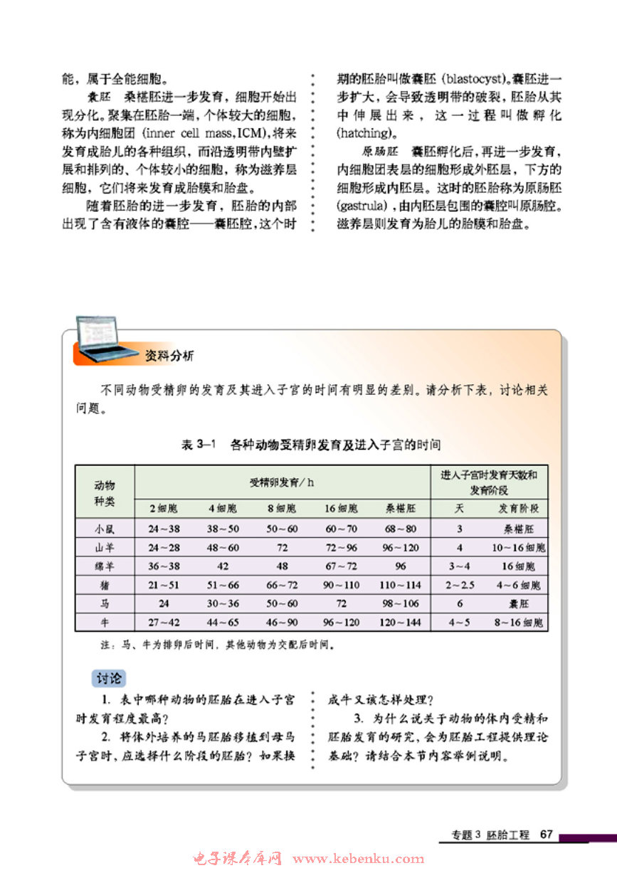 「3」.1 体内受精和早期胚胎发育(7)