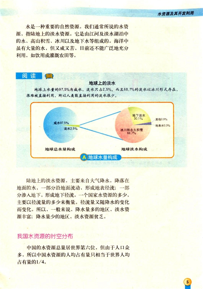 水资源及其开发利用(2)