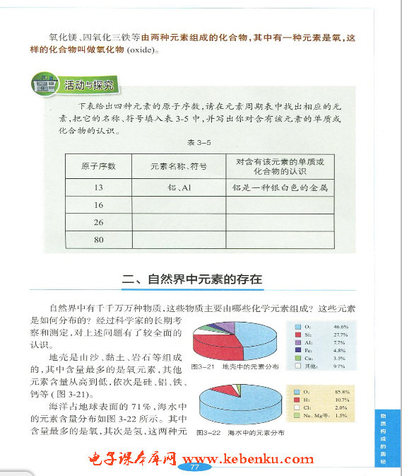 「3」.2 组成物质的化学元素(4)