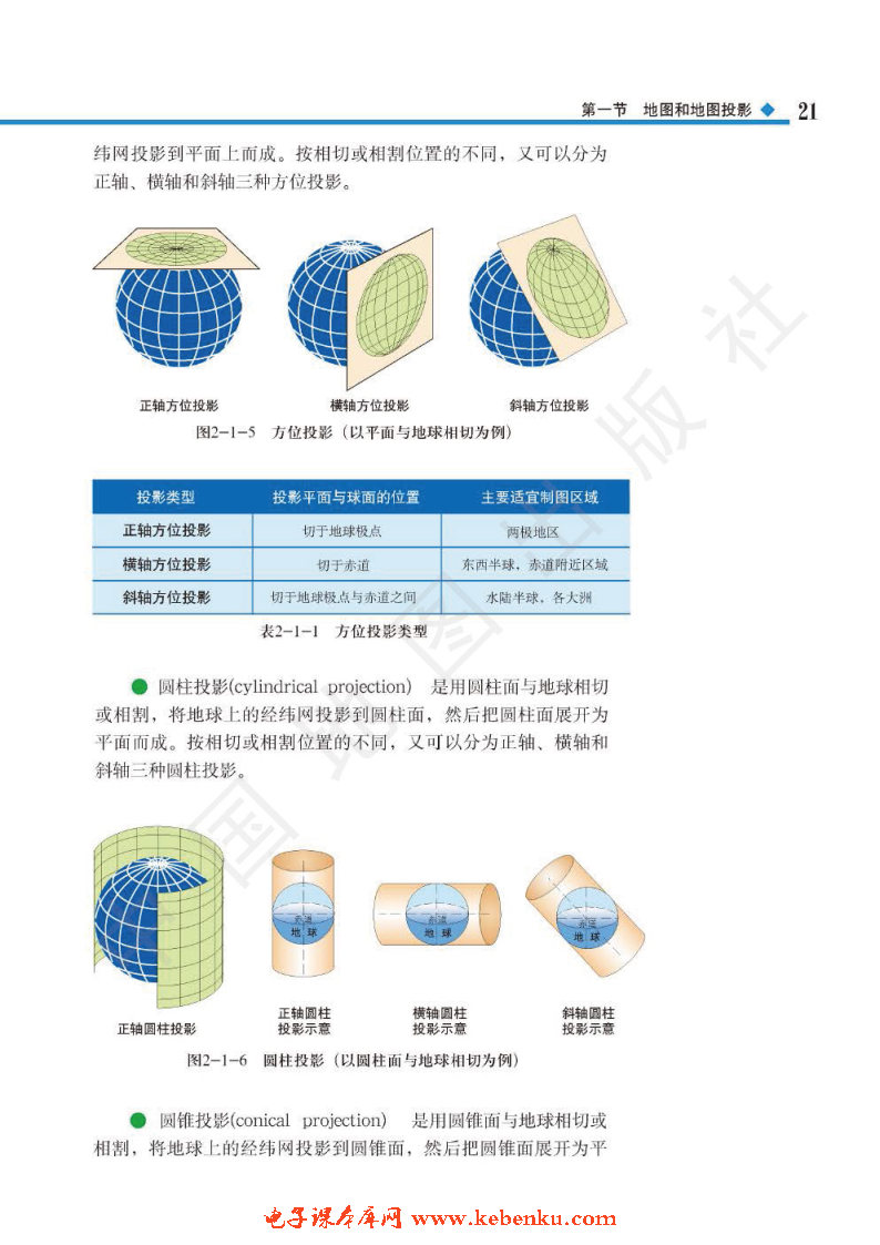 第一节 地图和地图投影(4)