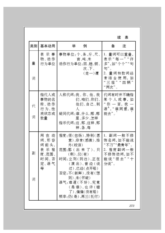 附录二 语法简表(3)