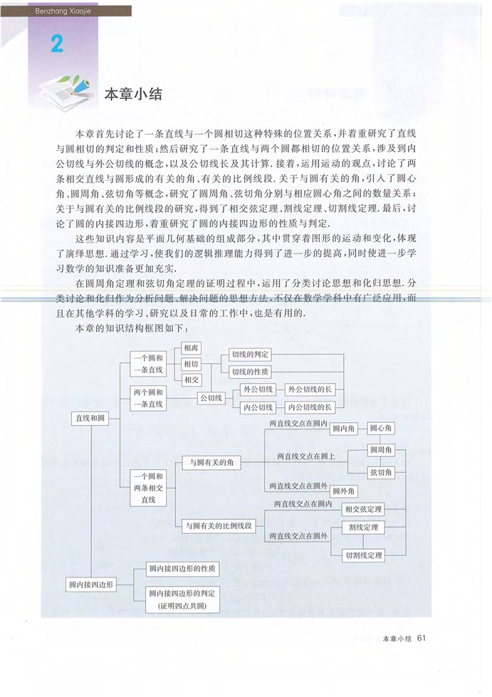 本章小结