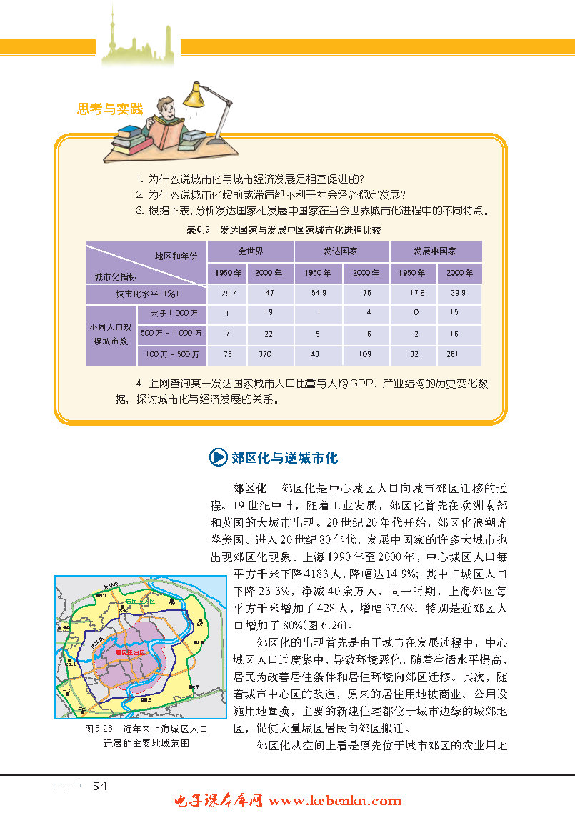 专题21 城市化(5)