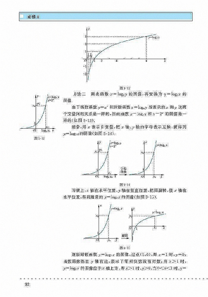 「3」.5 对数函数(4)