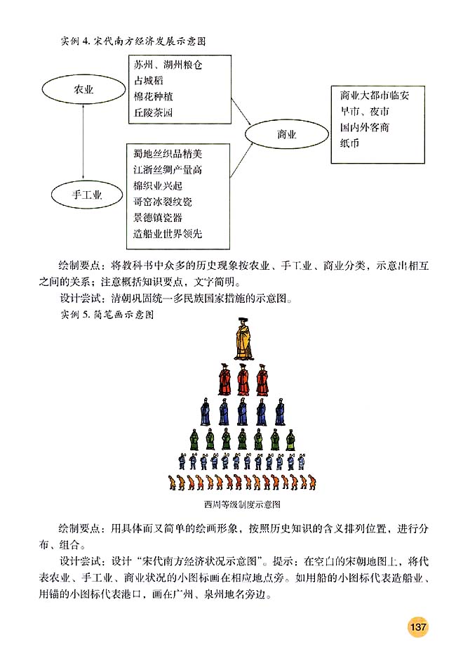 活动课四 设计历史知识示意图(3)