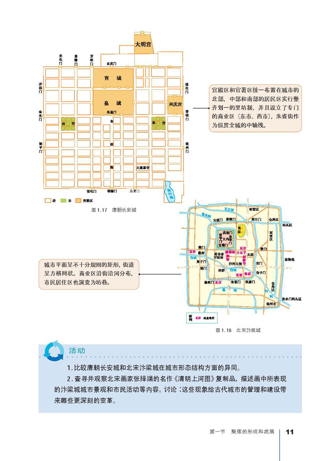 第一節(jié) 聚落的形成和發(fā)展(10)