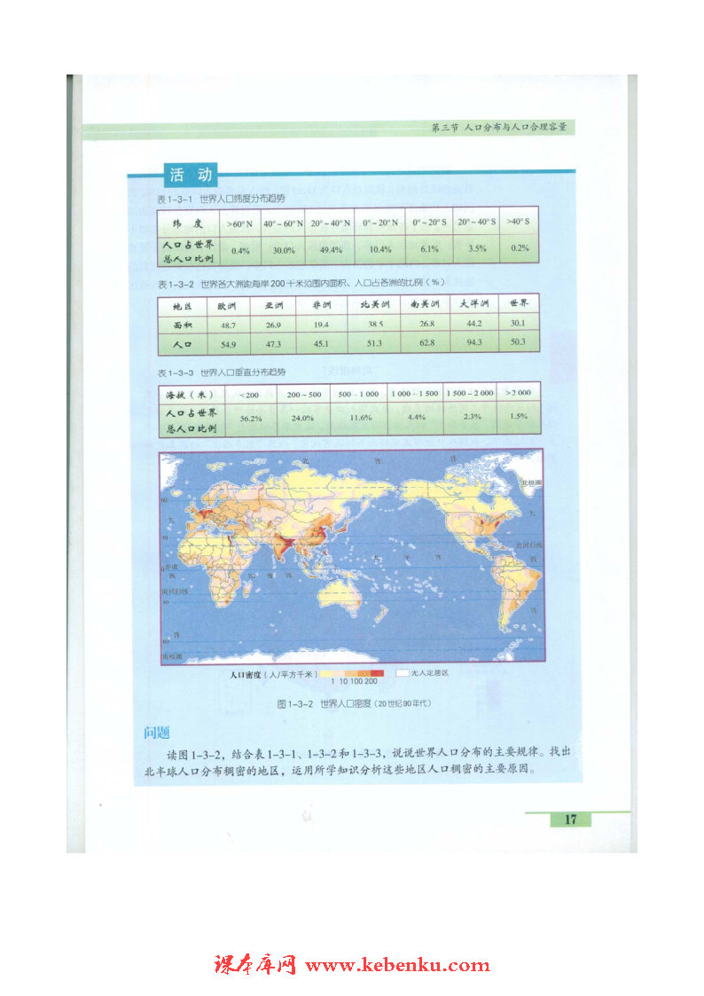 第三节 人口的分布与人口合理容量(2)
