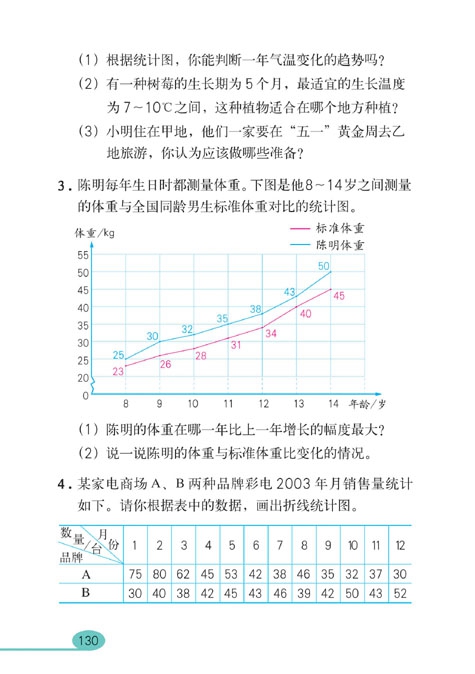 统计(9)