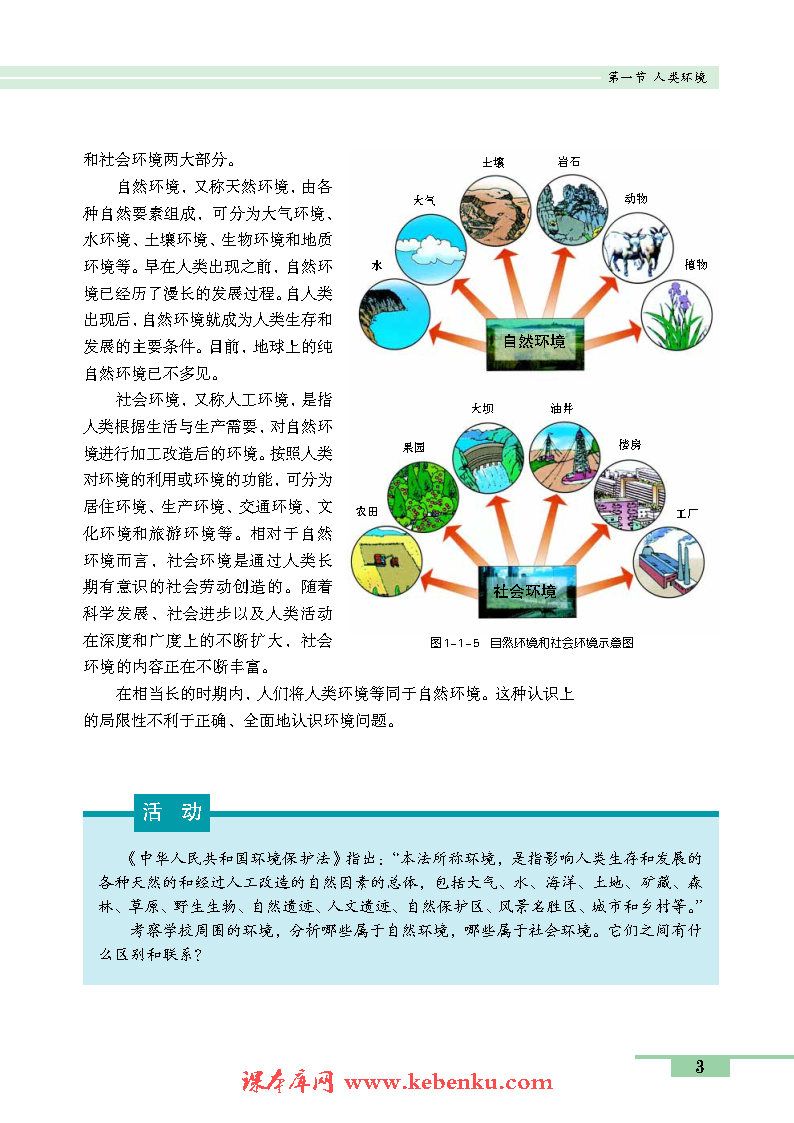 第一节 人类环境(2)