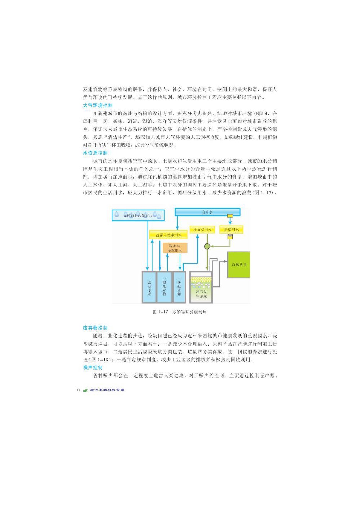 第三节城市生态工程(2)