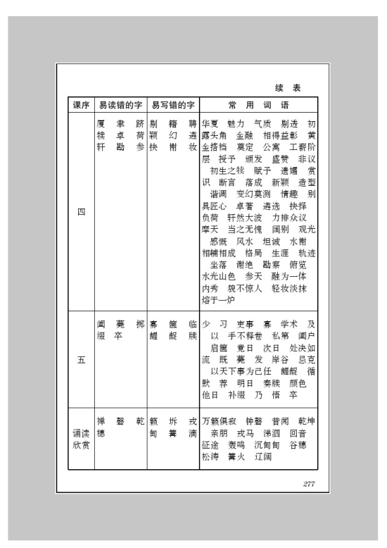 附录三 字词表(2)