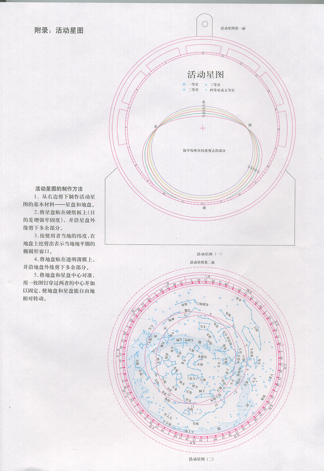 附录：活动星图