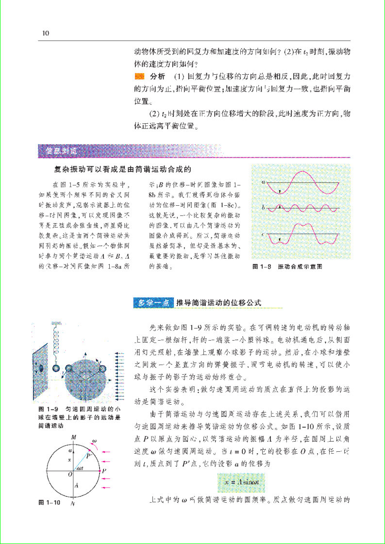 「1」.1 研究简谐运动(4)