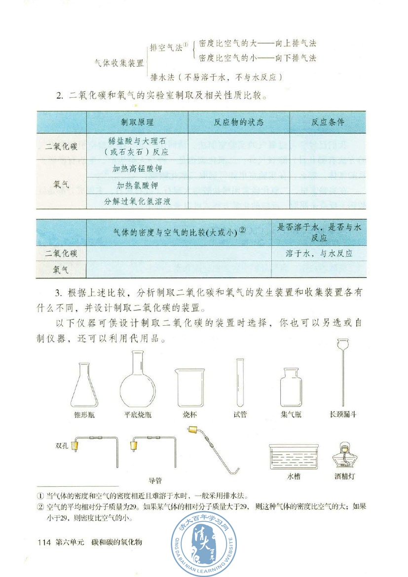 实验室制取二氧化碳的装置和反应原理