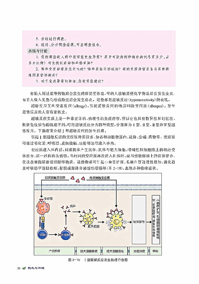 人体免疫与稳态(6)