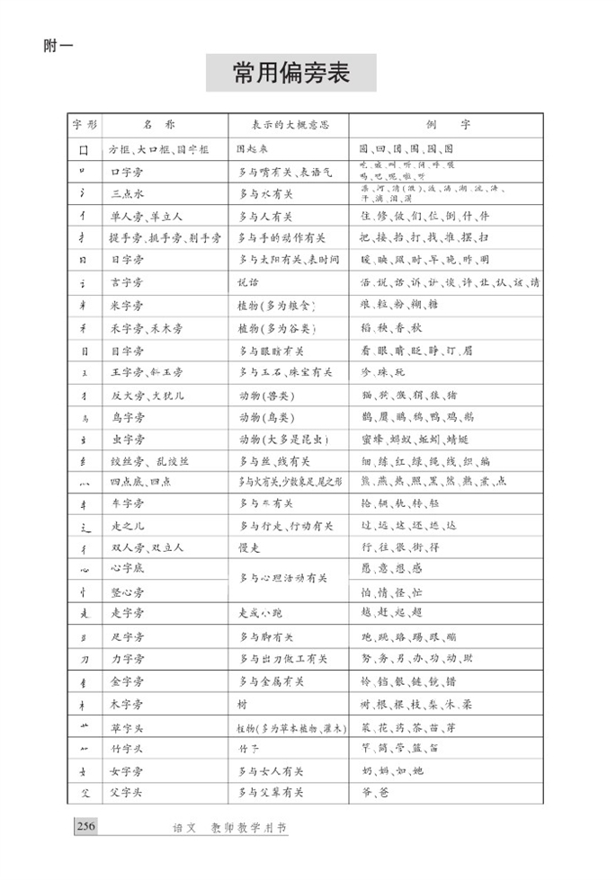 生字表(11)