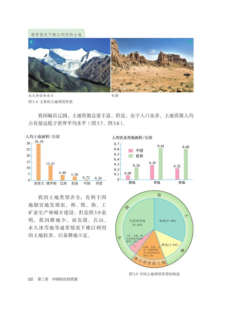 第二节 土地资源(2)