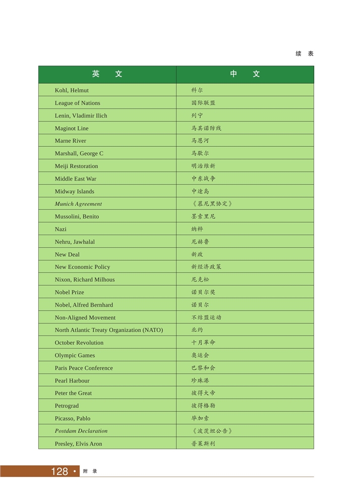 人名地名专称英汉对照表(3)