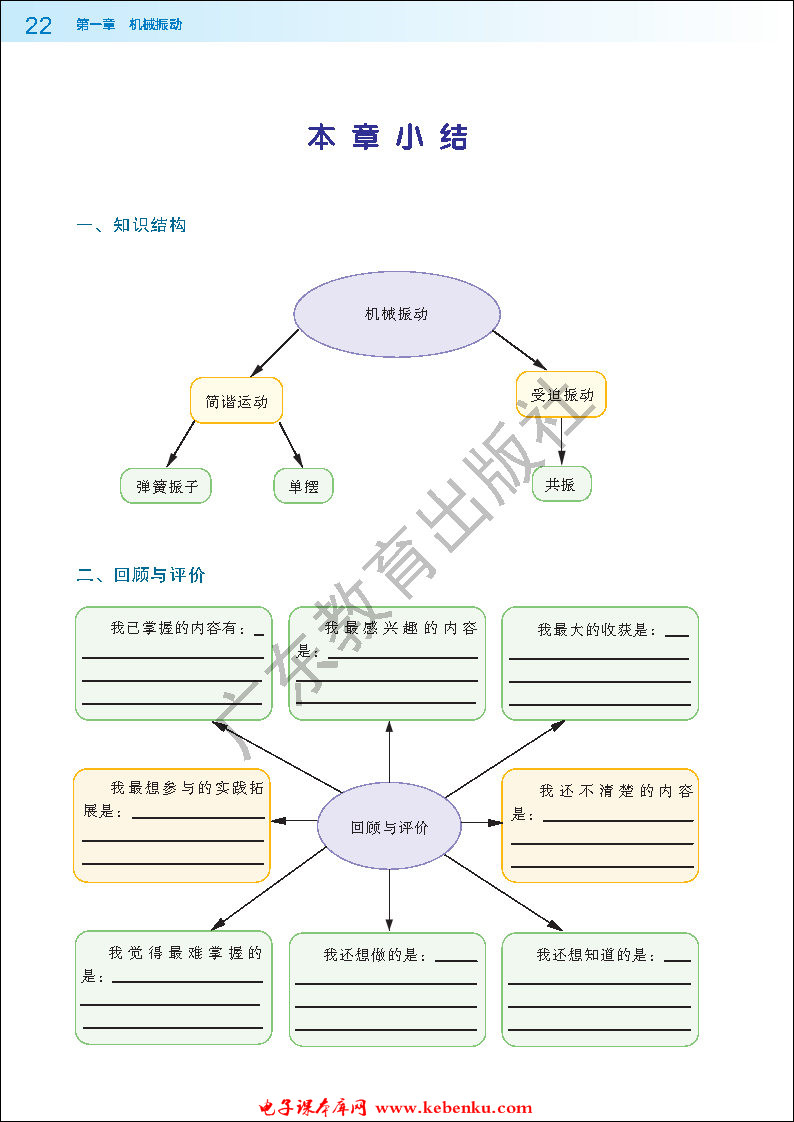 本章小结