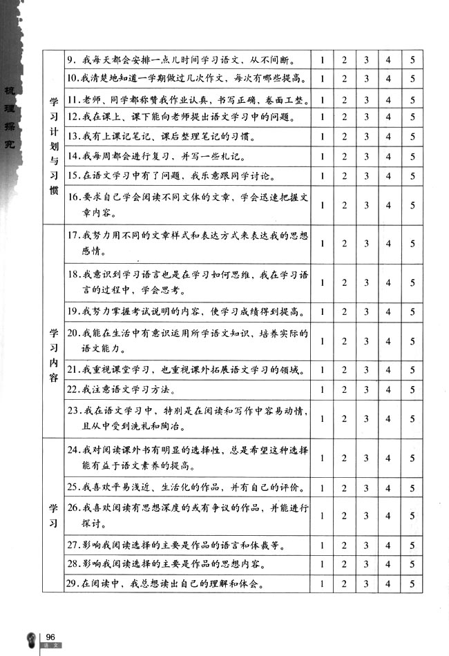 语文学习的自我评价(2)