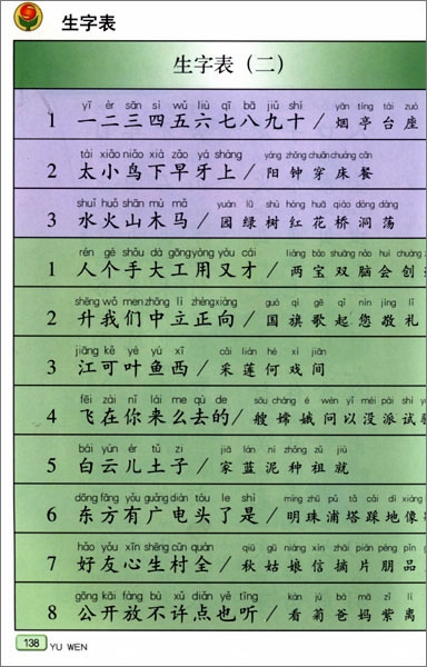 生字表(3)