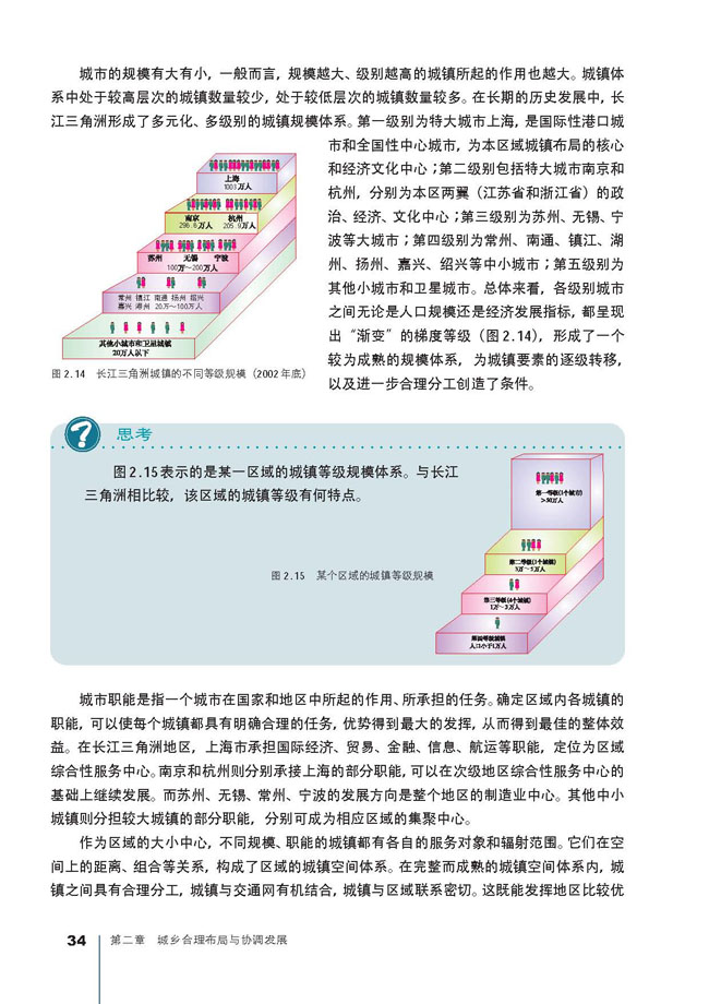 第二节 城镇布局与协调发展(2)