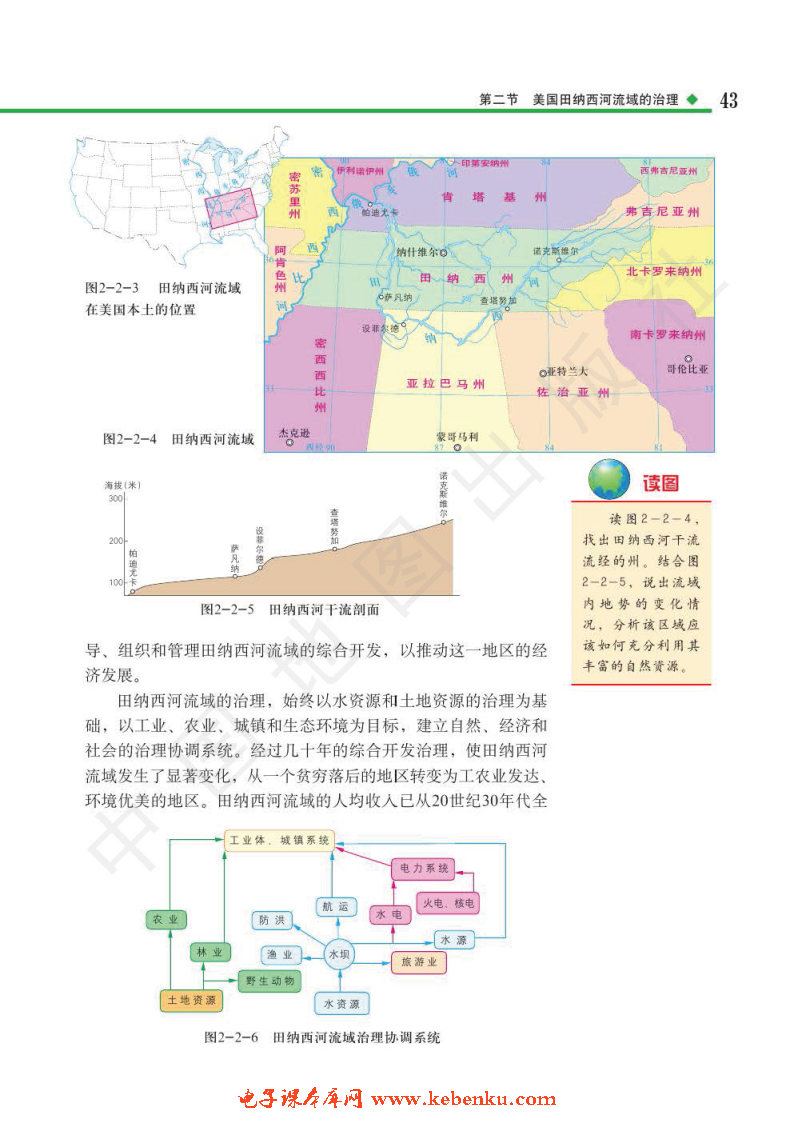 第二节 美国田纳西河流域的治理(2)