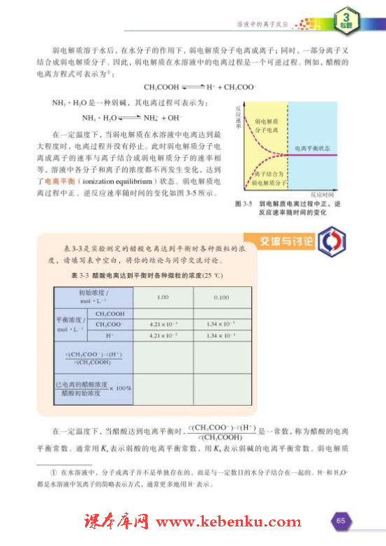 第一单元 弱电解质的电离平衡(6)