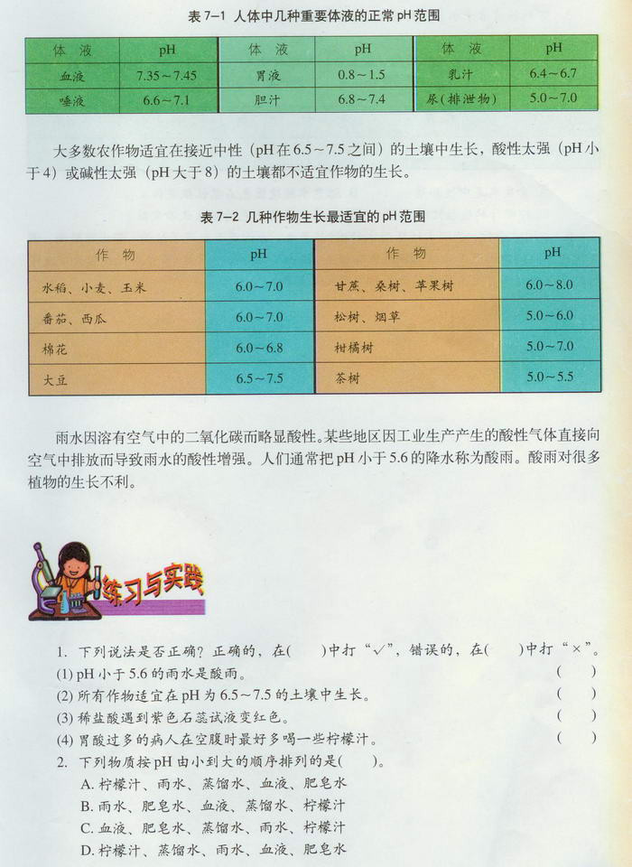 溶液的酸碱性(6)