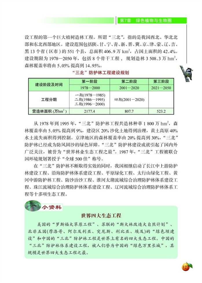 我国的绿色生态工程(3)