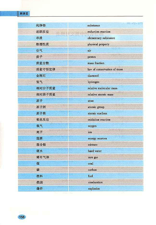 附录 初中化学实验常…(6)