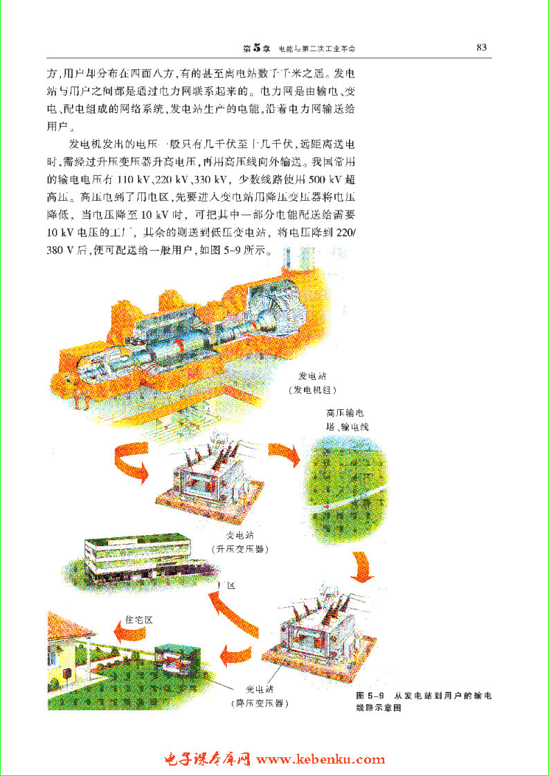 「5」.1 怎樣將電能輸送到千家萬戶(5)