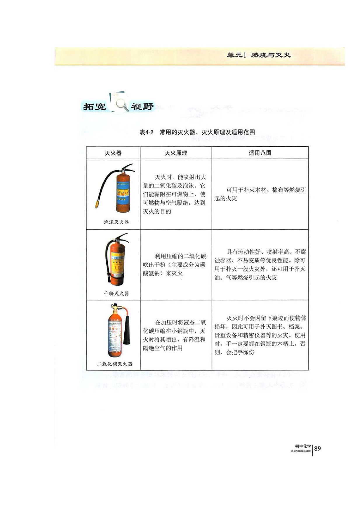 单元1燃烧与灭火(8)