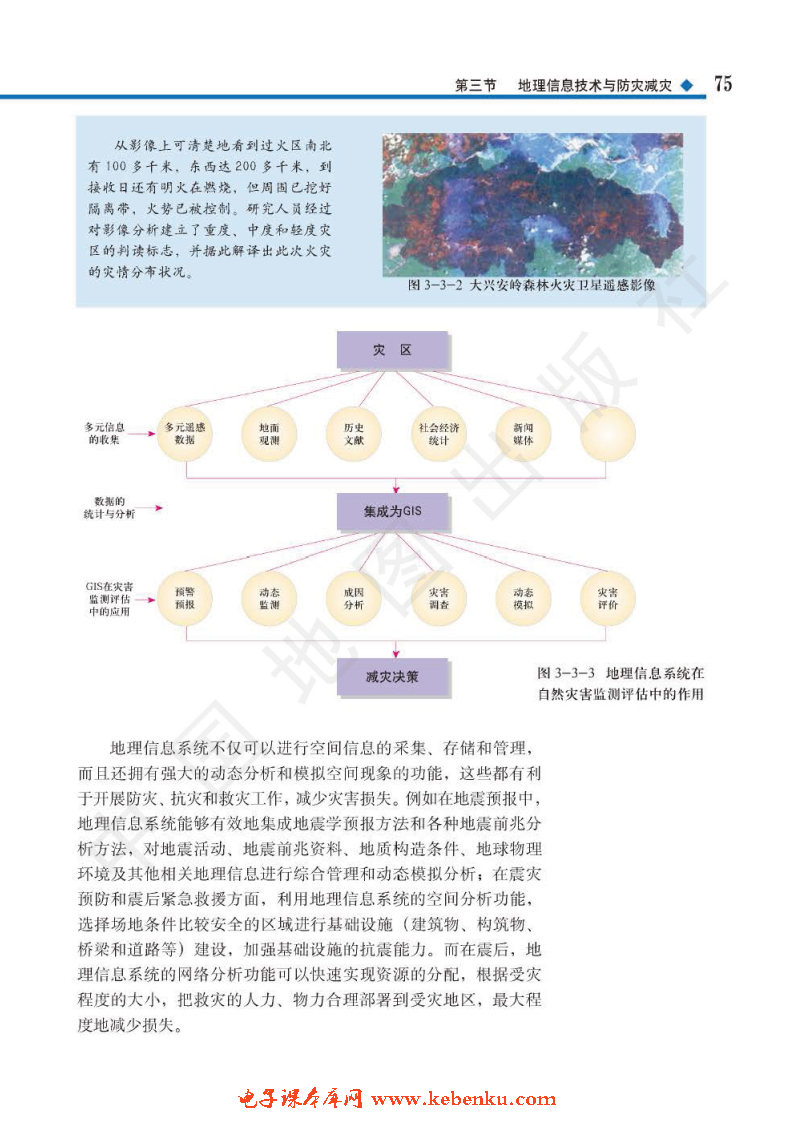 第三节 地理信息技术与防灾减灾(3)