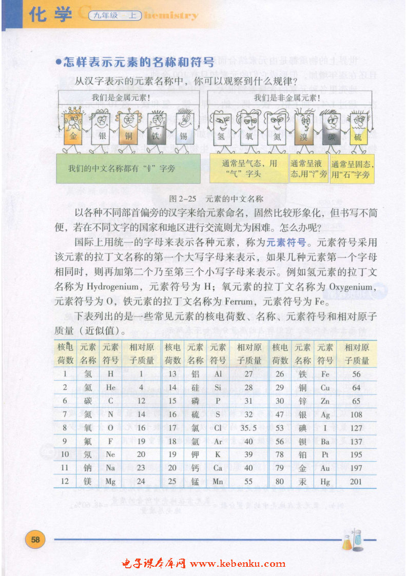 「2」.4 辨别物质的元素组成(3)