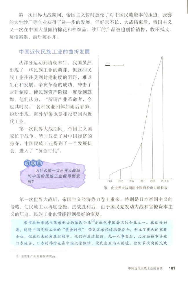 第19课　中国近代民族工业的发展(2)